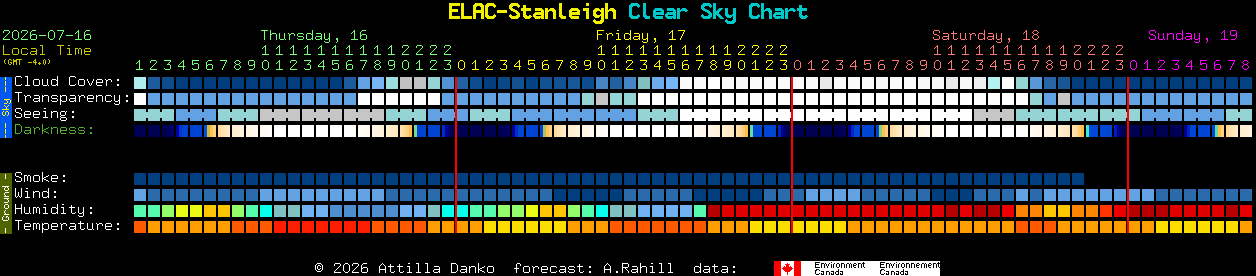 Current forecast for ELAC-Stanleigh Clear Sky Chart