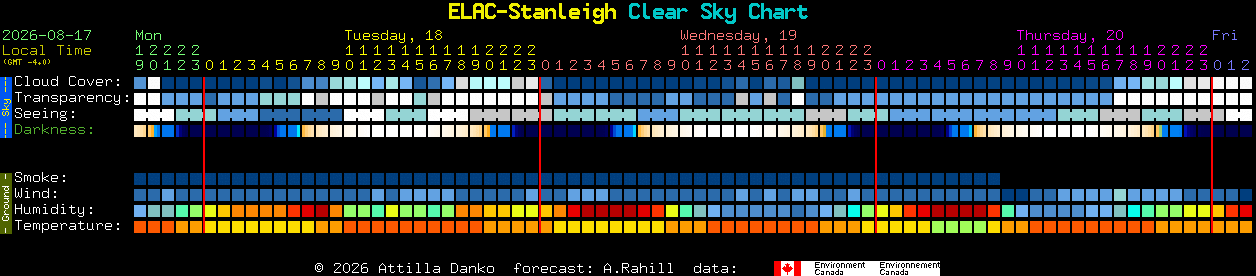 Current forecast for ELAC-Stanleigh Clear Sky Chart