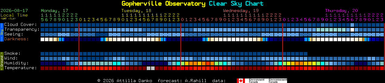 Current forecast for Gopherville Observatory Clear Sky Chart