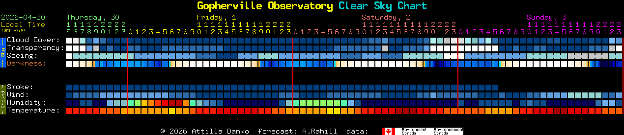 Current forecast for Gopherville Observatory Clear Sky Chart