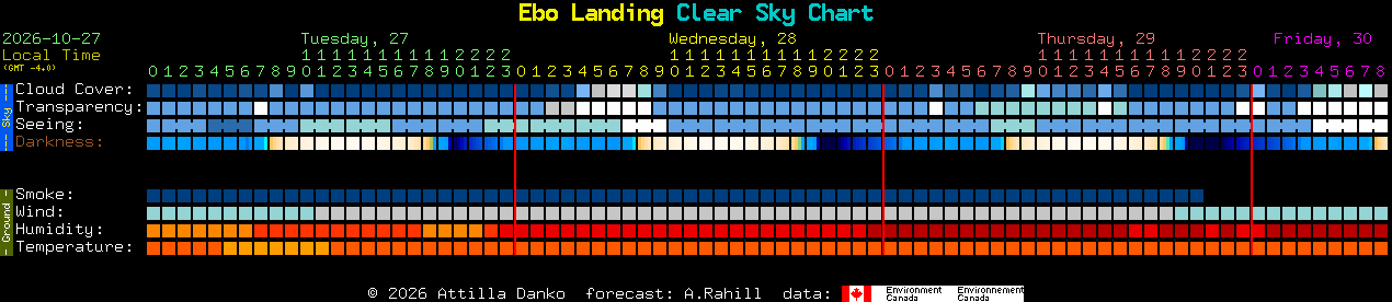 Current forecast for Ebo Landing Clear Sky Chart
