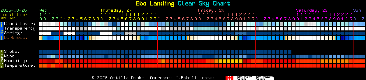Current forecast for Ebo Landing Clear Sky Chart