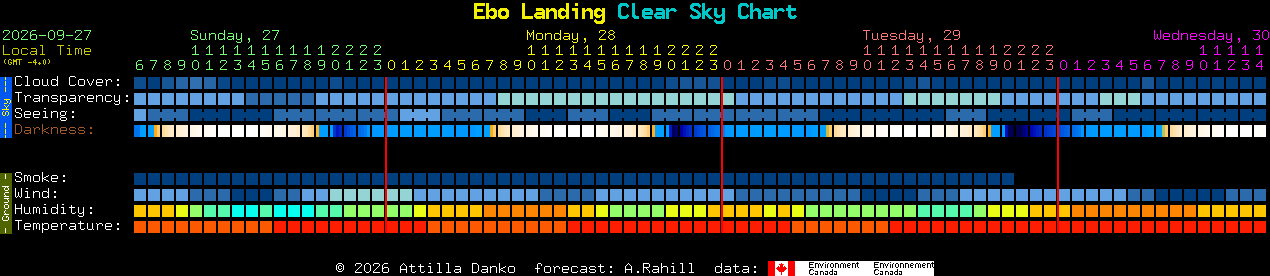 Current forecast for Ebo Landing Clear Sky Chart