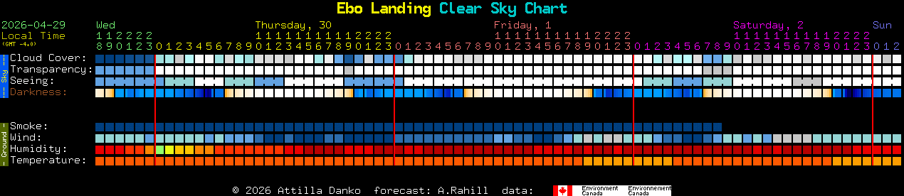 Current forecast for Ebo Landing Clear Sky Chart