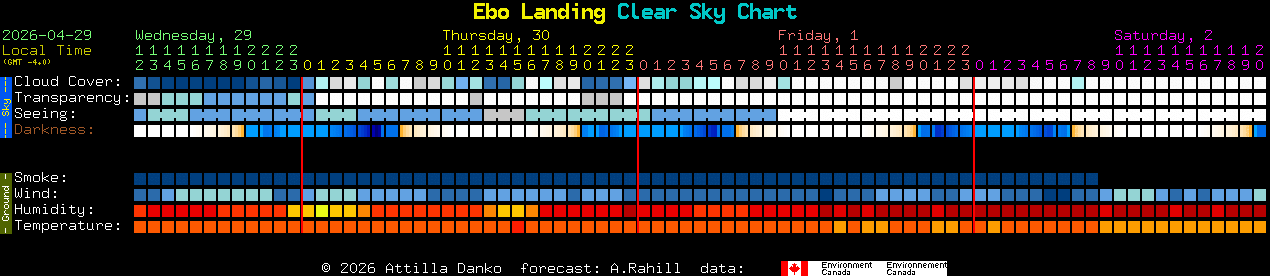 Current forecast for Ebo Landing Clear Sky Chart