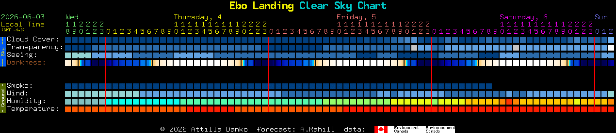 Current forecast for Ebo Landing Clear Sky Chart