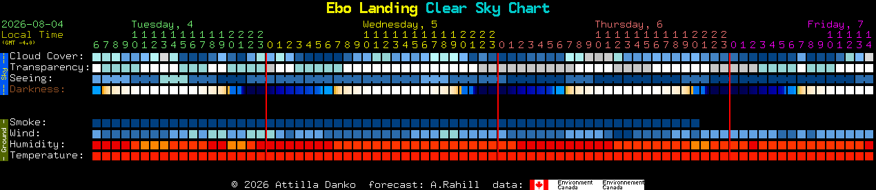 Current forecast for Ebo Landing Clear Sky Chart