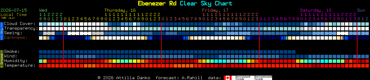Current forecast for Ebenezer Rd Clear Sky Chart