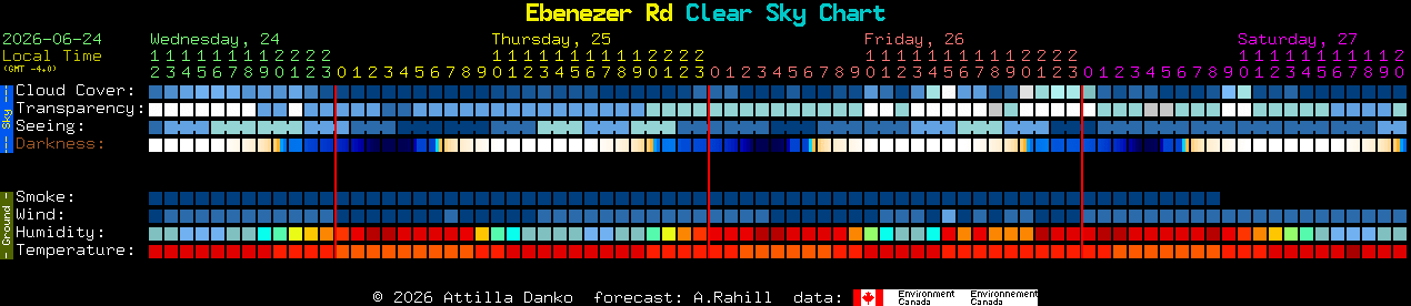 Current forecast for Ebenezer Rd Clear Sky Chart