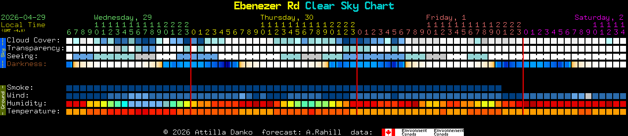 Current forecast for Ebenezer Rd Clear Sky Chart