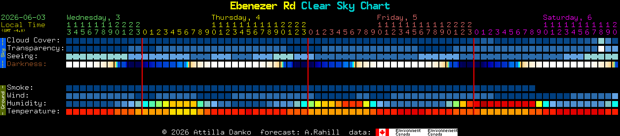 Current forecast for Ebenezer Rd Clear Sky Chart