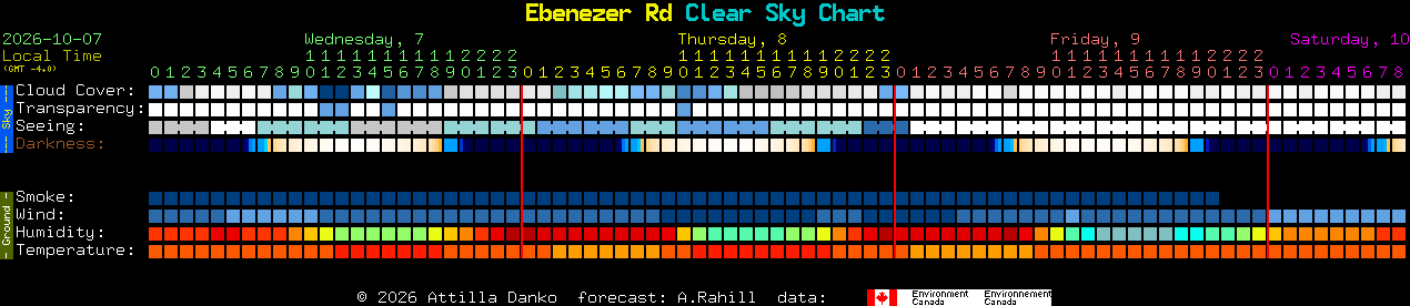 Current forecast for Ebenezer Rd Clear Sky Chart