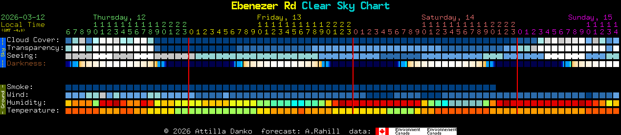 Current forecast for Ebenezer Rd Clear Sky Chart