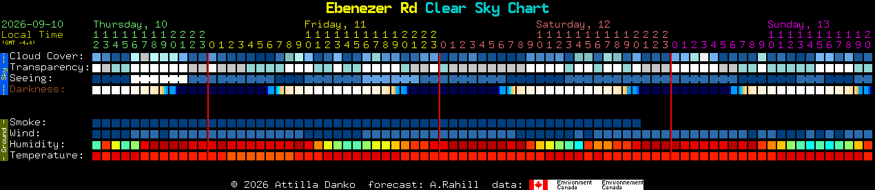 Current forecast for Ebenezer Rd Clear Sky Chart