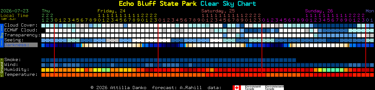 Current forecast for Echo Bluff State Park Clear Sky Chart
