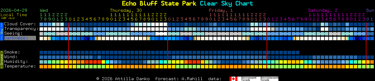 Current forecast for Echo Bluff State Park Clear Sky Chart