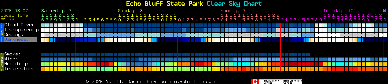 Current forecast for Echo Bluff State Park Clear Sky Chart