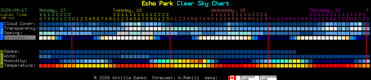 Current forecast for Echo Park Clear Sky Chart