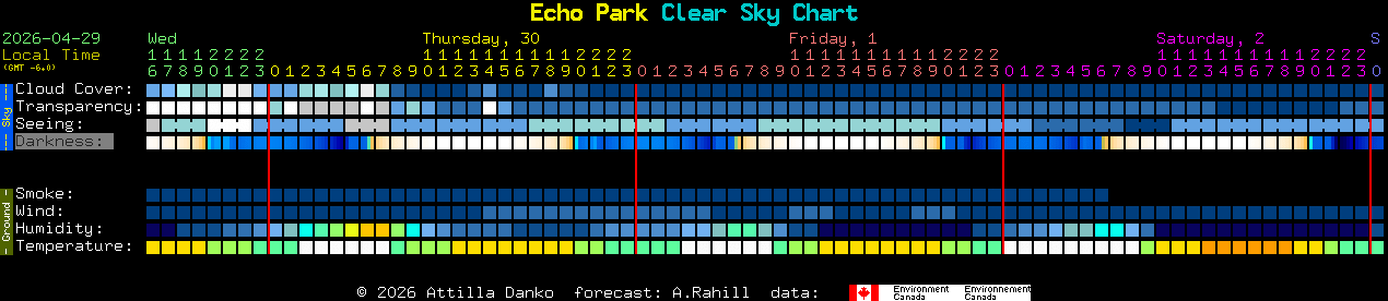 Current forecast for Echo Park Clear Sky Chart
