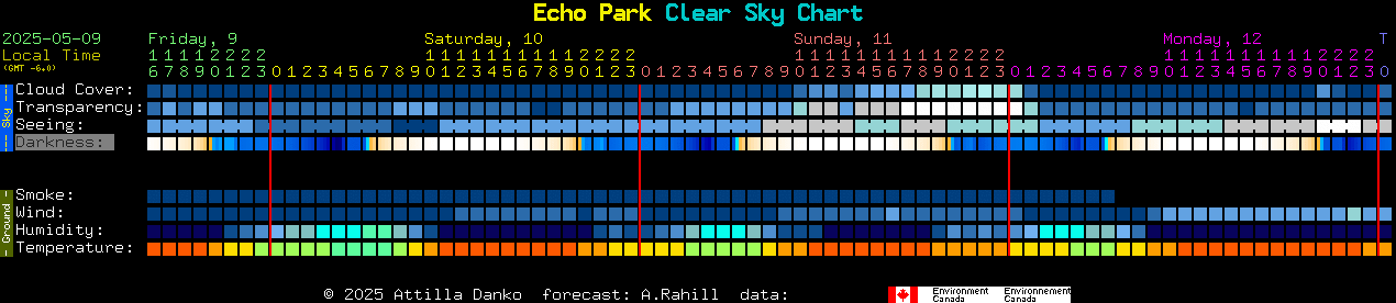 Current forecast for Echo Park Clear Sky Chart