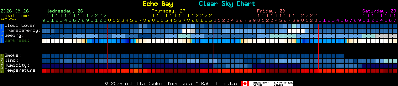 Current forecast for Echo Bay Clear Sky Chart