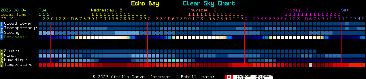 Current forecast for Echo Bay Clear Sky Chart