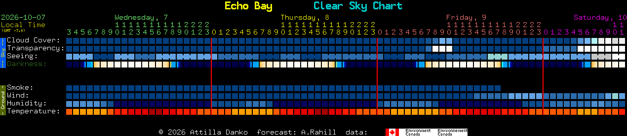 Current forecast for Echo Bay Clear Sky Chart