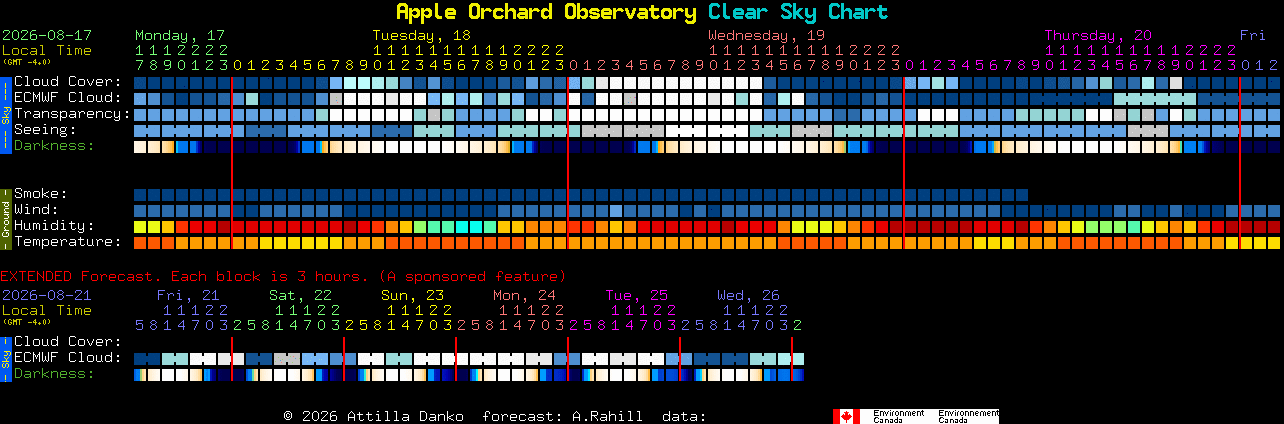 Current forecast for Apple Orchard Observatory Clear Sky Chart