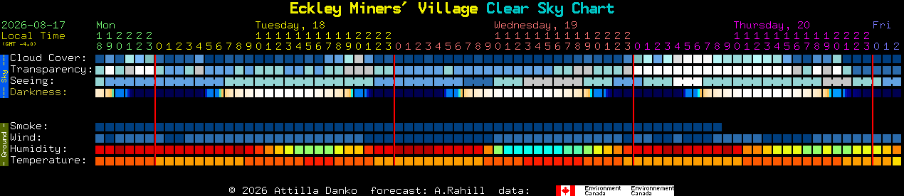 Current forecast for Eckley Miners' Village Clear Sky Chart