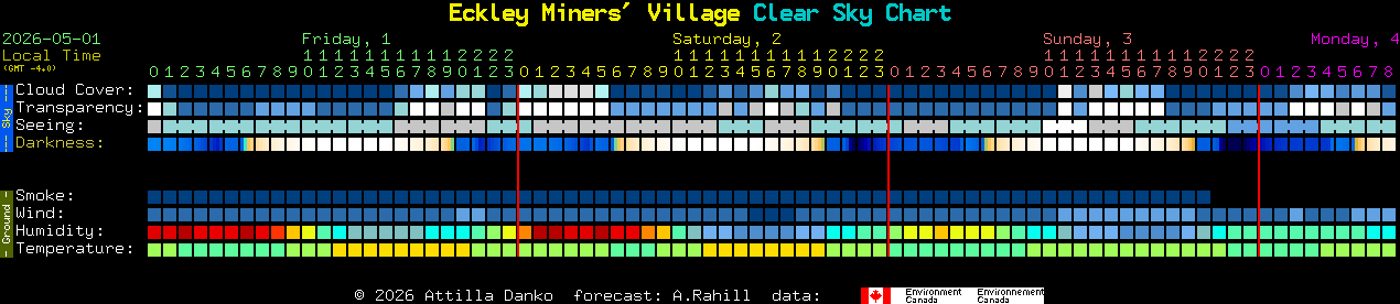 Current forecast for Eckley Miners' Village Clear Sky Chart