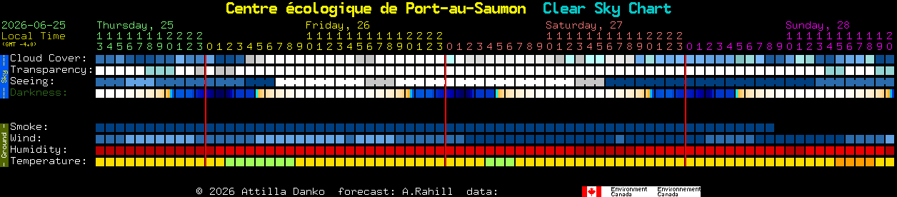Current forecast for Centre �cologique de Port-au-Saumon Clear Sky Chart