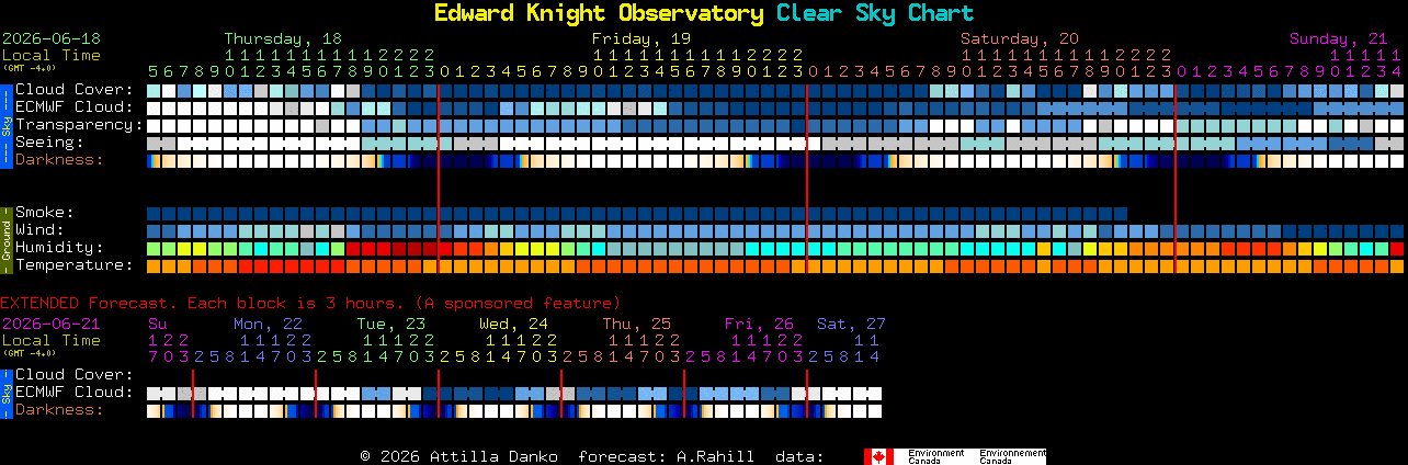 Current forecast for Edward Knight Observatory Clear Sky Chart