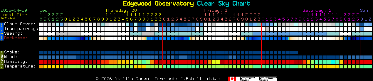 Current forecast for Edgewood Observatory Clear Sky Chart