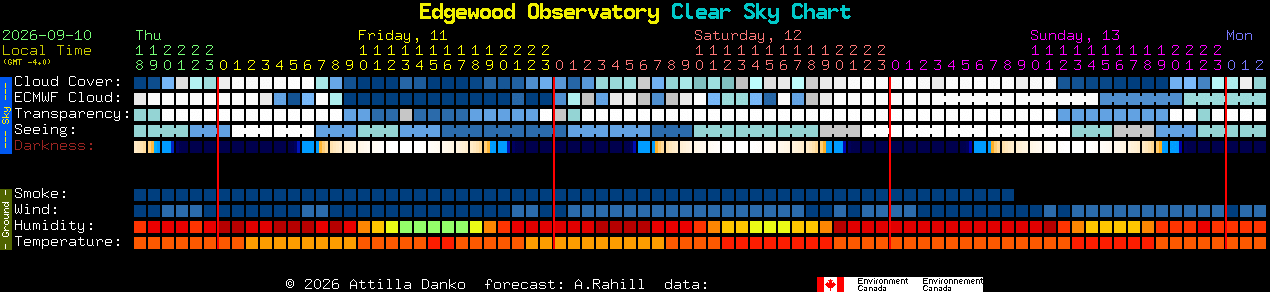 Current forecast for Edgewood Observatory Clear Sky Chart