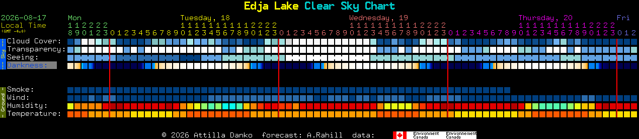 Current forecast for Edja Lake Clear Sky Chart
