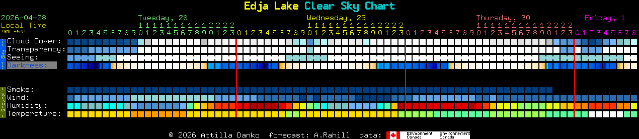 Current forecast for Edja Lake Clear Sky Chart