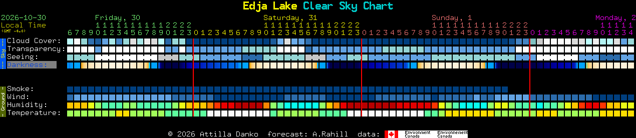 Current forecast for Edja Lake Clear Sky Chart