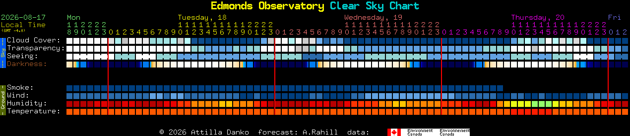 Current forecast for Edmonds Observatory Clear Sky Chart