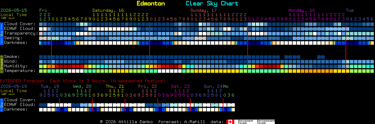 Current forecast for Edmonton Clear Sky Chart