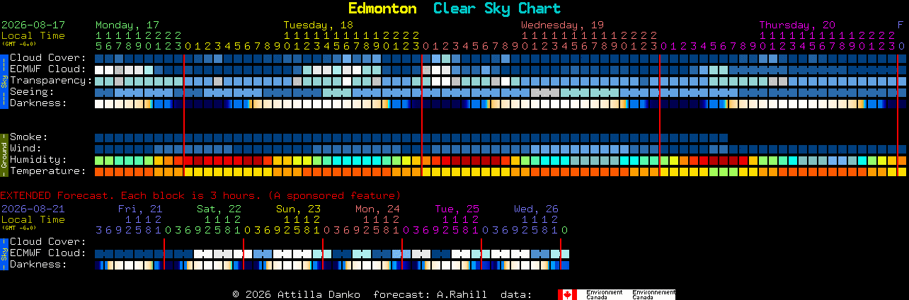 Current forecast for Edmonton Clear Sky Chart