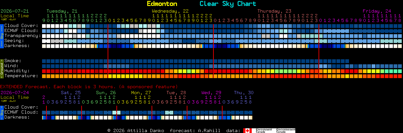 Current forecast for Edmonton Clear Sky Chart