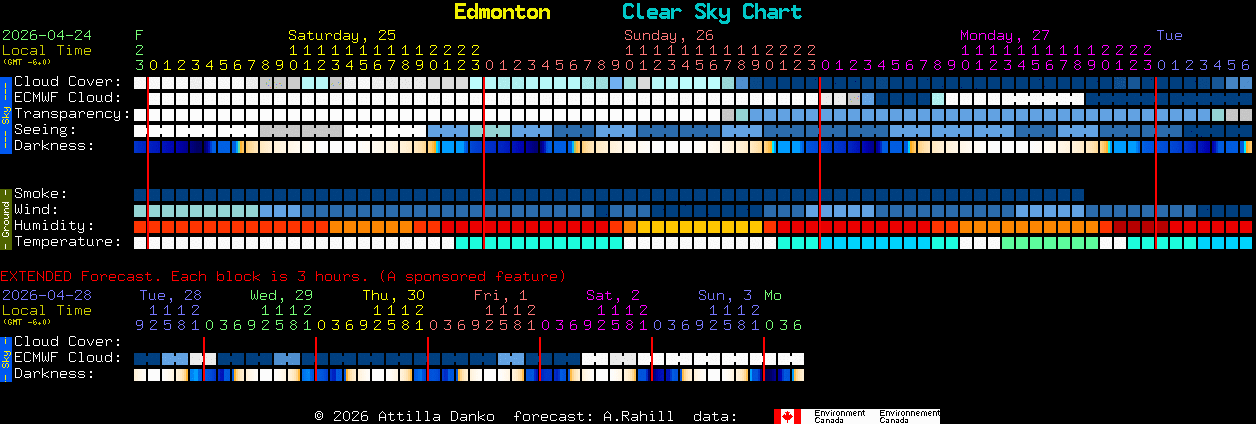 Current forecast for Edmonton Clear Sky Chart