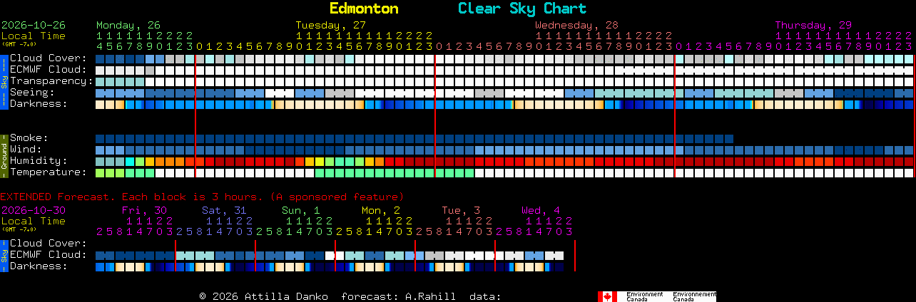 Current forecast for Edmonton Clear Sky Chart
