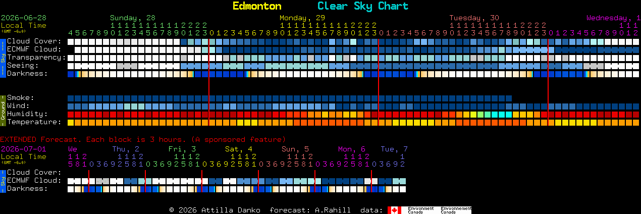 Current forecast for Edmonton Clear Sky Chart