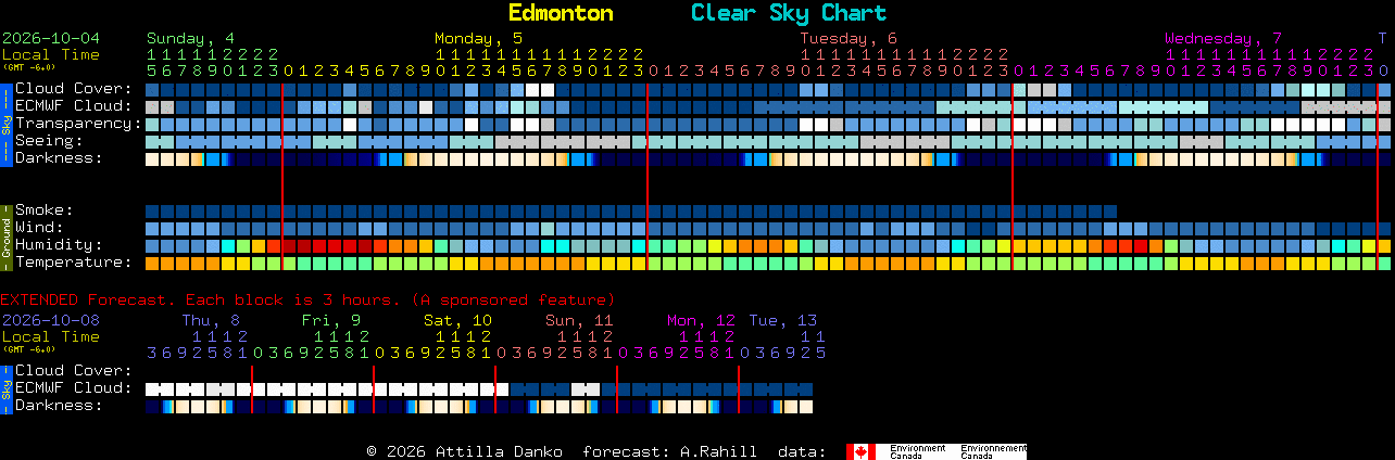 Current forecast for Edmonton Clear Sky Chart