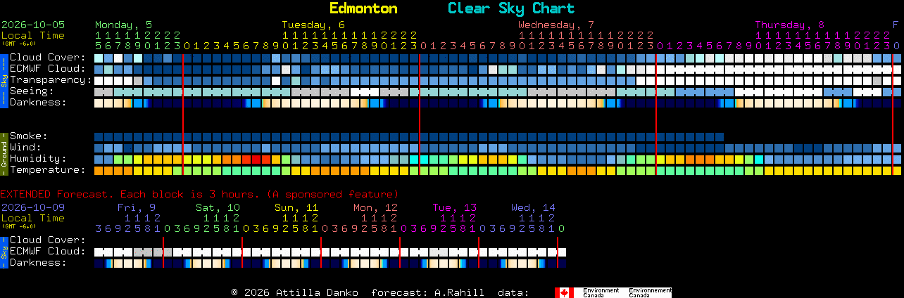 Current forecast for Edmonton Clear Sky Chart