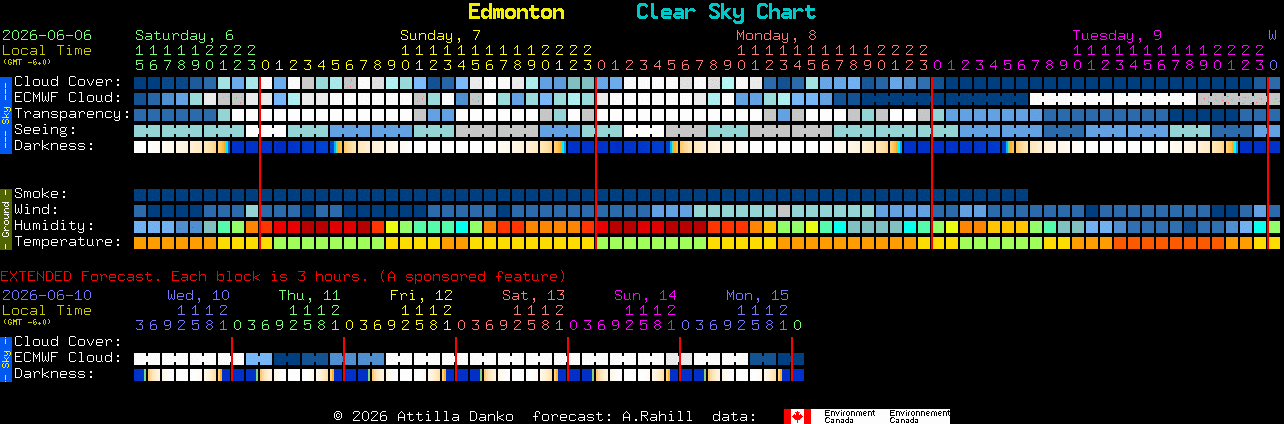 Current forecast for Edmonton Clear Sky Chart