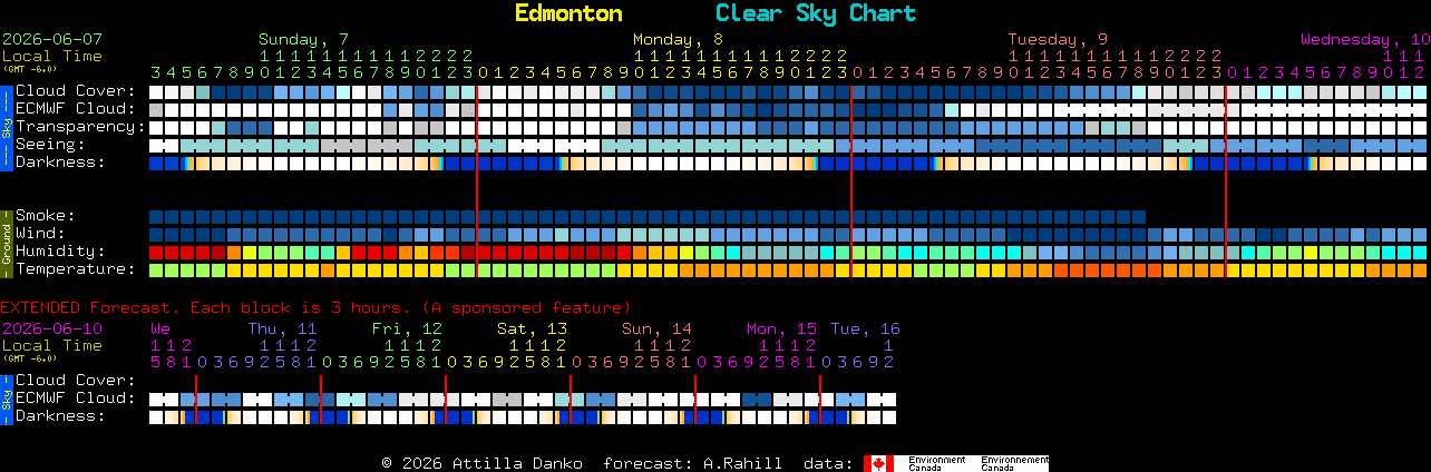 Current forecast for Edmonton Clear Sky Chart