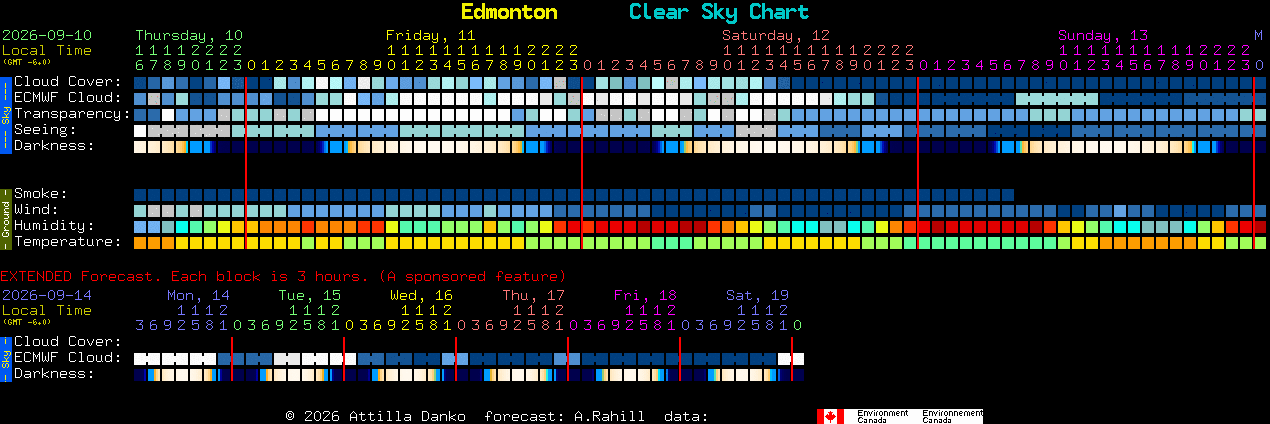 Current forecast for Edmonton Clear Sky Chart