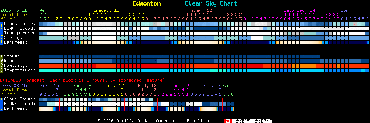 Current forecast for Edmonton Clear Sky Chart